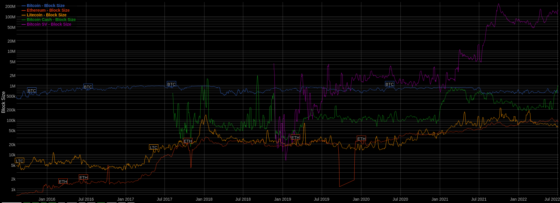 bitinfocharts.com