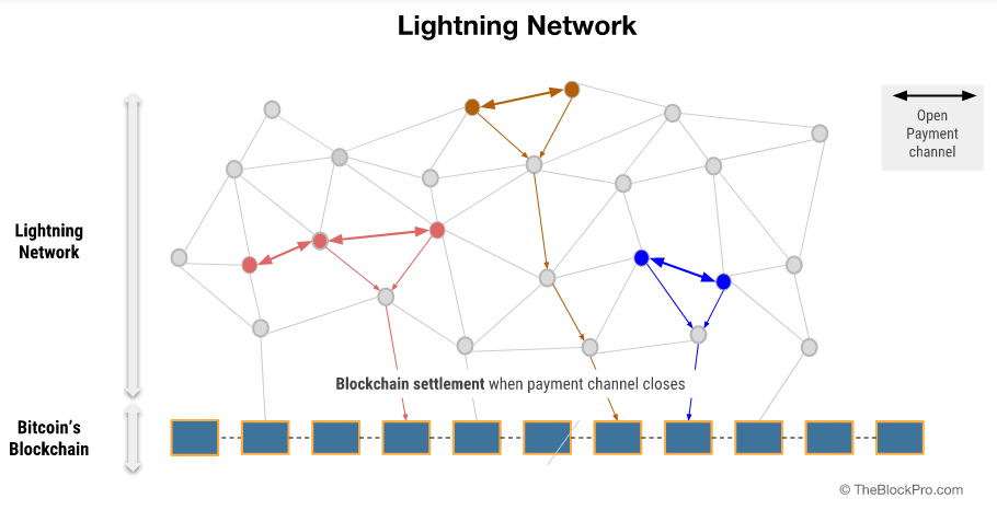 lightning-network.png