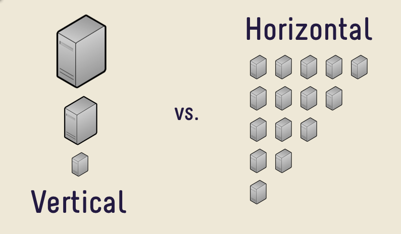 scaling